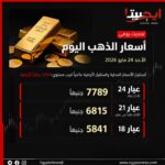 الدولار يواصل الثبات بالبنوك المصرية في بداية تعاملات الأحد