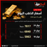 “أسد” يزأر في شباك التذاكر.. و«فاميلي بيزنس» يودع المنافسة