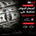 الأرصاد تحذر: موجة حارة تضرب البلاد اليوم.. والمحسوسة تتجاوز 40 درجة بالقاهرة