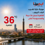 استقرار الدولار أمام الجنيه وسط ترقب الأسواق للتحركات الجديدة