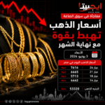 الأرصاد تحذر.. موجة شديدة الحرارة تضرب البلاد والعظمى بالقاهرة 38 درجة