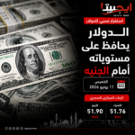 الذهب يواصل النزيف في مصر.. انخفاض جديد يربك السوق