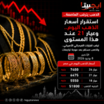 الحوثيون يصعدون ضد إسرائيل.. إعلان حظر كامل للملاحة في البحر الأحمر
