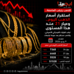ترامب يفجر مفاجأة: إعلان النصر الكامل على إيران خلال أسبوعين