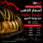 الدولار يفتتح تعاملات الخميس على استقرار نسبي.. تعرف على أحدث الأسعار بالبنوك