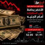 بعد خسائر عنيفة.. الذهب ينتفض من جديد وعيار 21 يعود للصعود