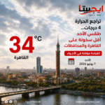 الذهب يواصل النزيف.. تراجع حاد في الأسعار بعد خسائر عالمية قوية
