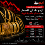 الدولار يتحرك صعودًا.. ارتفاع طفيف في سعر العملة الأمريكية بالبنوك المصرية